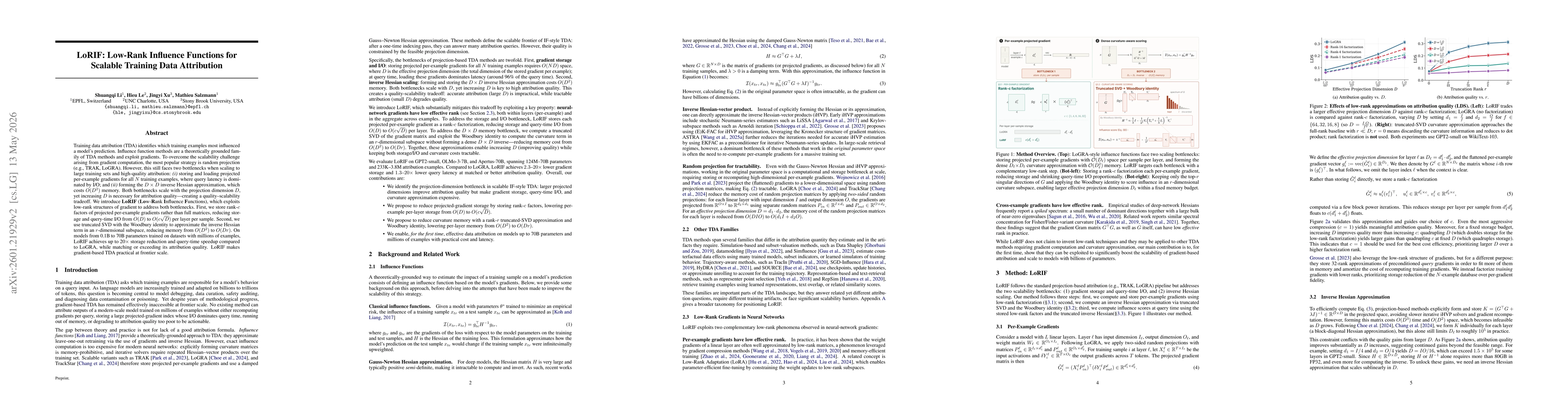 Thumbnail for LoRIF: Low-Rank Influence Functions for Scalable Training Data Attribution