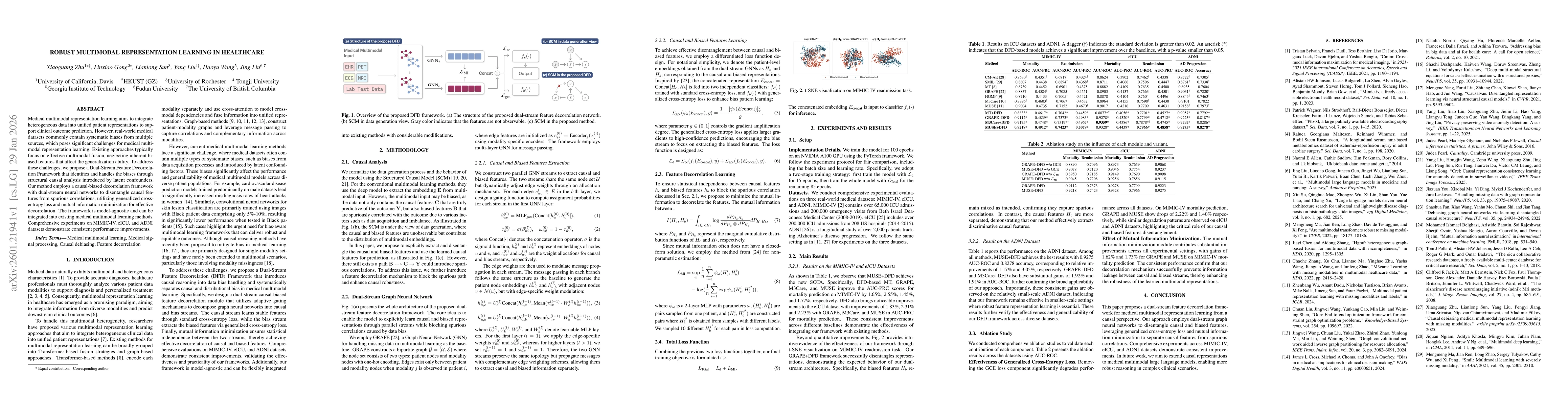 Thumbnail for Robust Multimodal Representation Learning in Healthcare