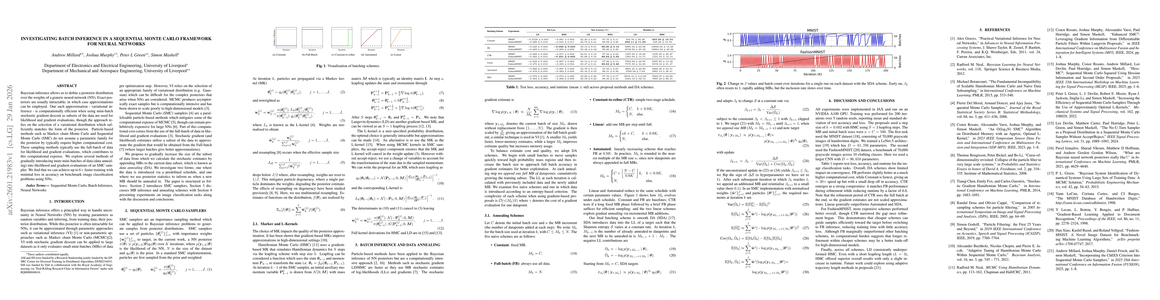 Thumbnail for Investigating Batch Inference in a Sequential Monte Carlo Framework for Neural Networks