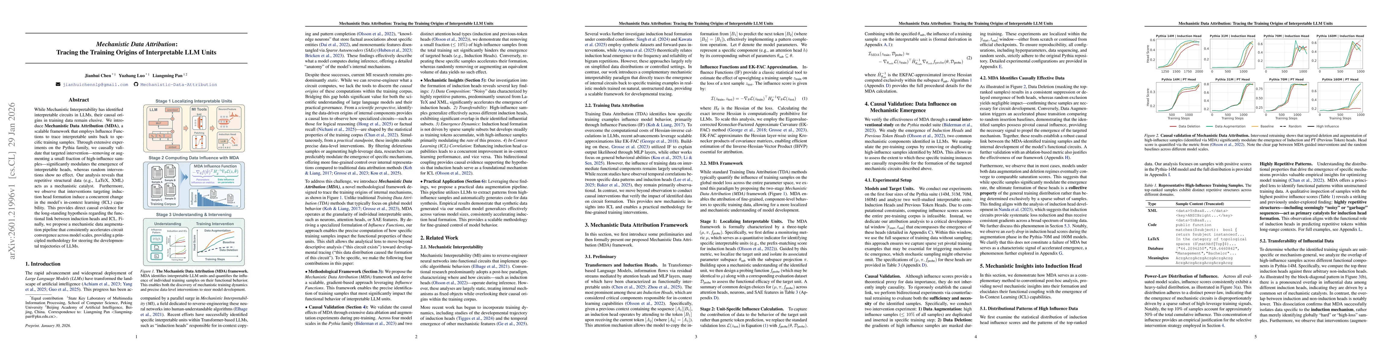 Thumbnail for Mechanistic Data Attribution: Tracing the Training Origins of Interpretable LLM Units