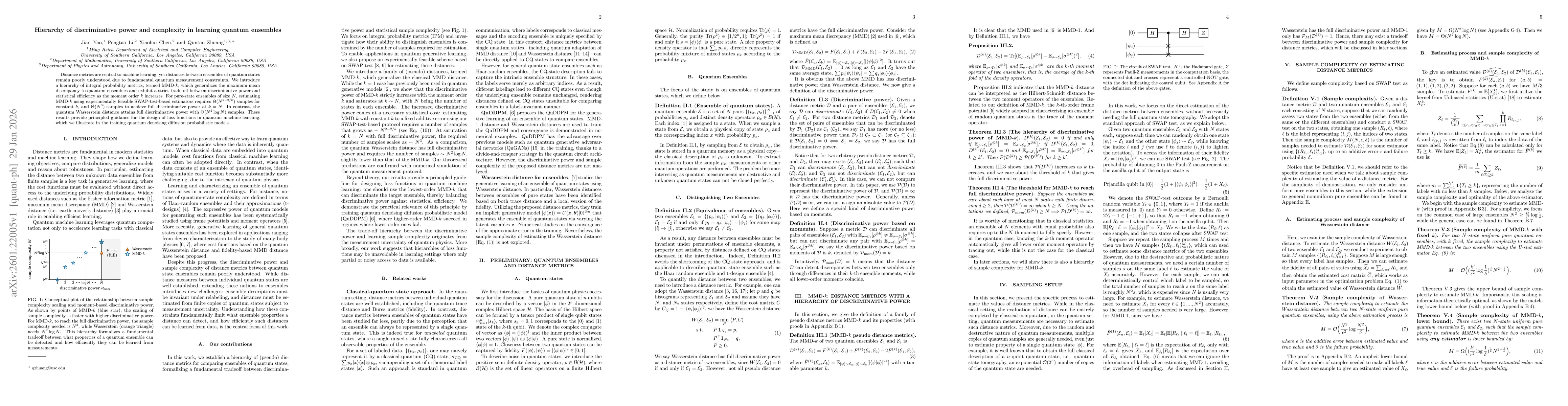 Thumbnail for Hierarchy of discriminative power and complexity in learning quantum ensembles