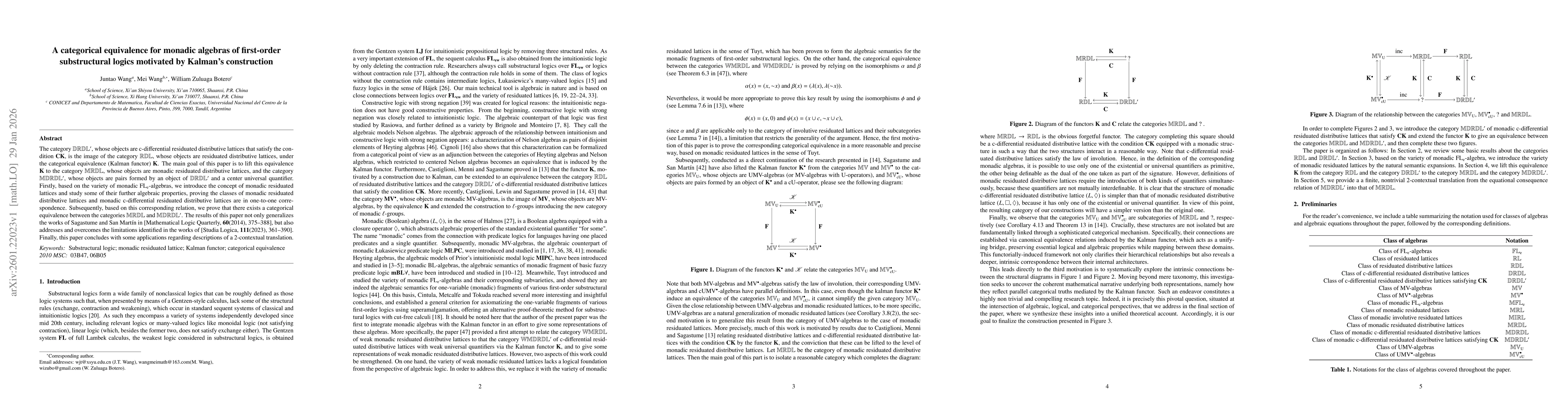 Thumbnail for A categorical equivalence for monadic algebras of first-order substructural logics motivated by Kalman's construction