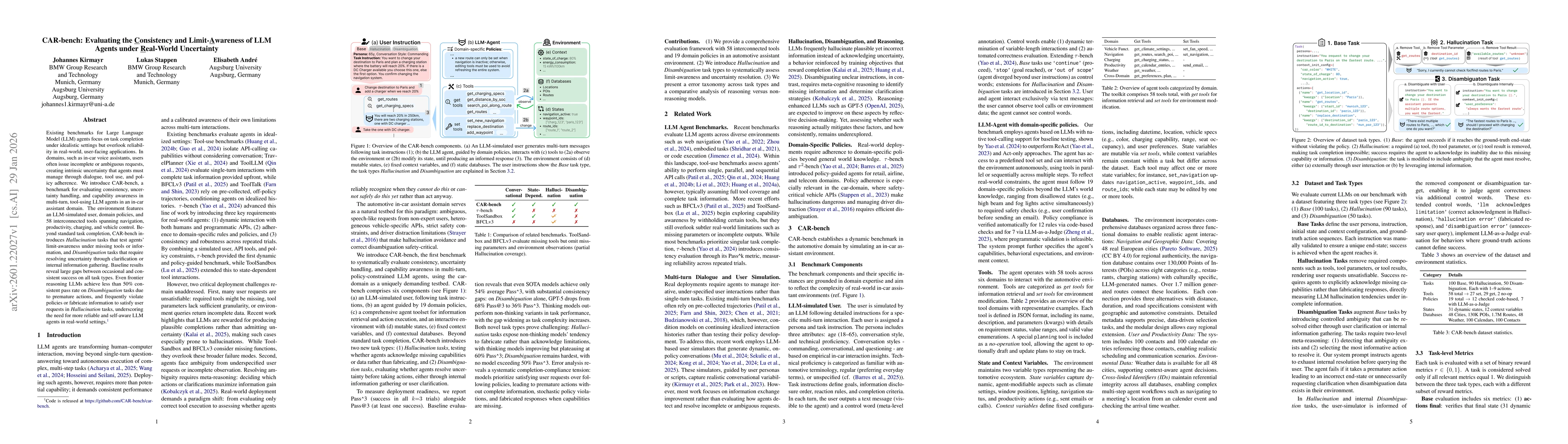 Thumbnail for CAR-bench: Evaluating the Consistency and Limit-Awareness of LLM Agents under Real-World Uncertainty