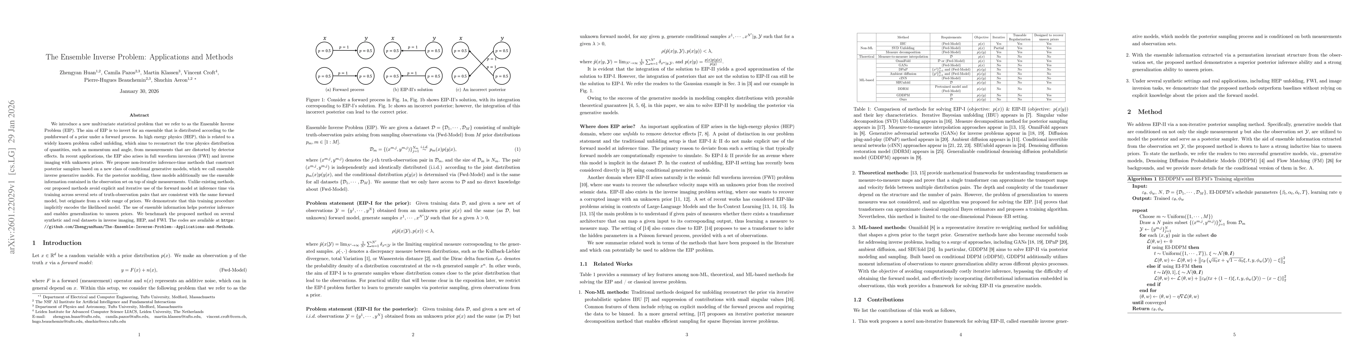 Thumbnail for The Ensemble Inverse Problem: Applications and Methods