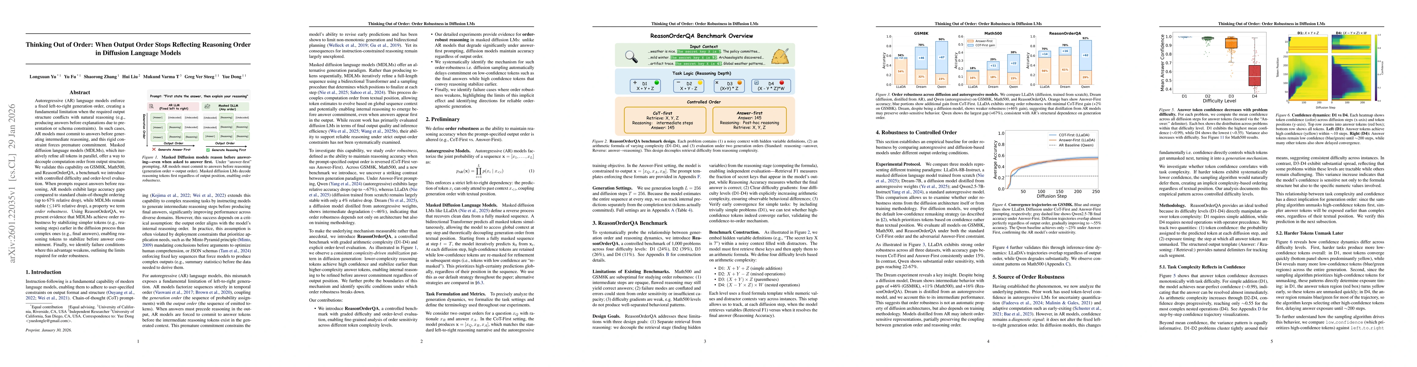 Thumbnail for Thinking Out of Order: When Output Order Stops Reflecting Reasoning Order in Diffusion Language Models