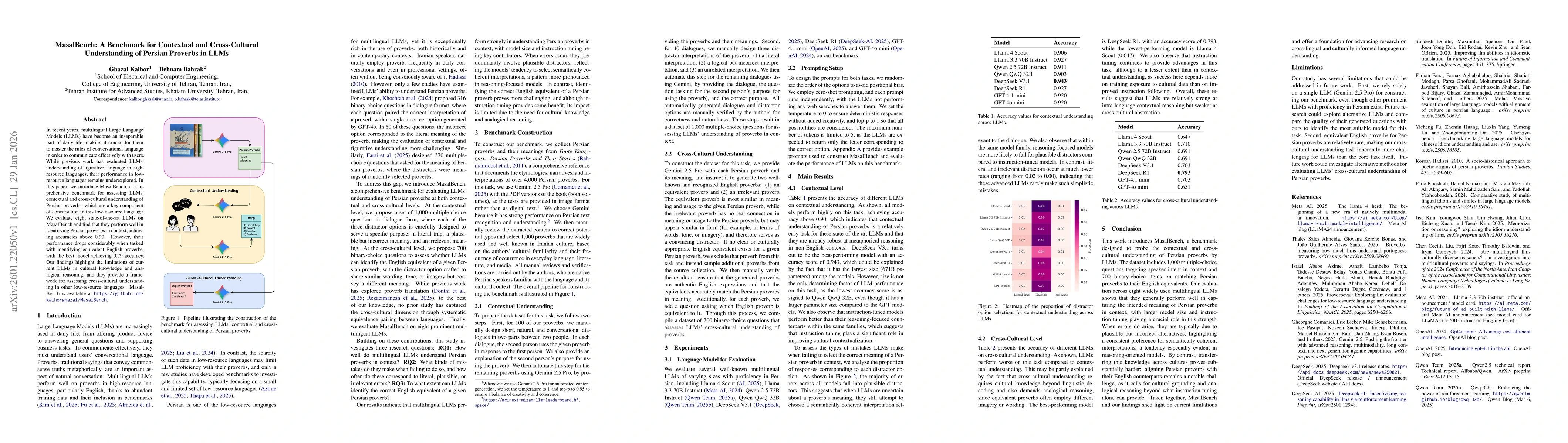 Thumbnail for MasalBench: A Benchmark for Contextual and Cross-Cultural Understanding of Persian Proverbs in LLMs