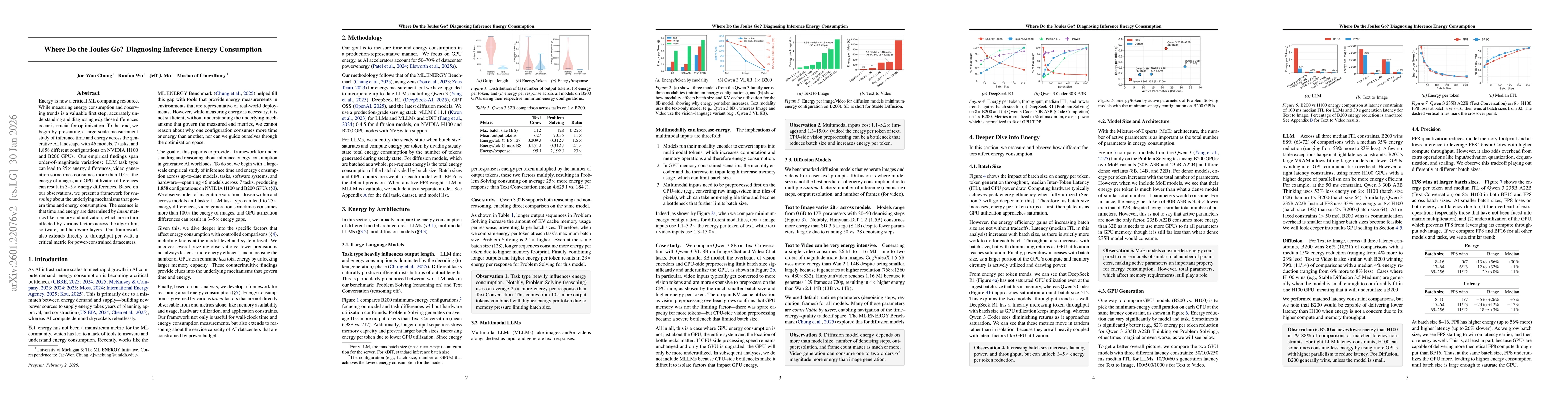 Thumbnail for Where Do the Joules Go? Diagnosing Inference Energy Consumption