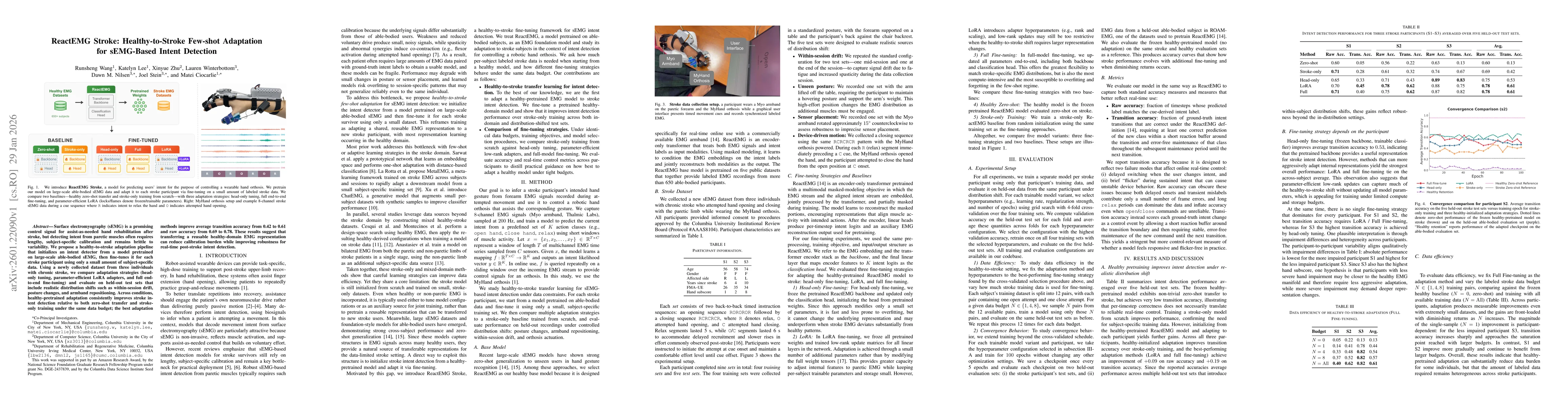 Thumbnail for ReactEMG Stroke: Healthy-to-Stroke Few-shot Adaptation for sEMG-Based Intent Detection