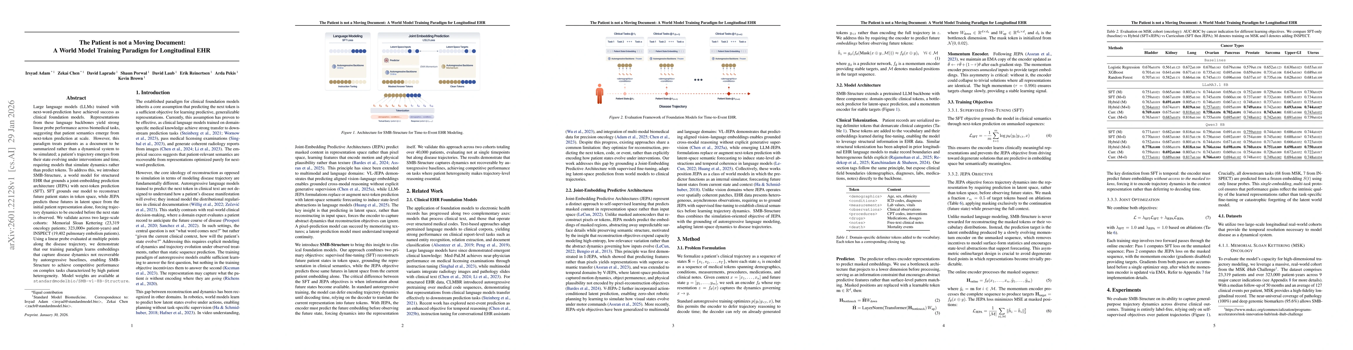 Thumbnail for The Patient is not a Moving Document: A World Model Training Paradigm for Longitudinal EHR