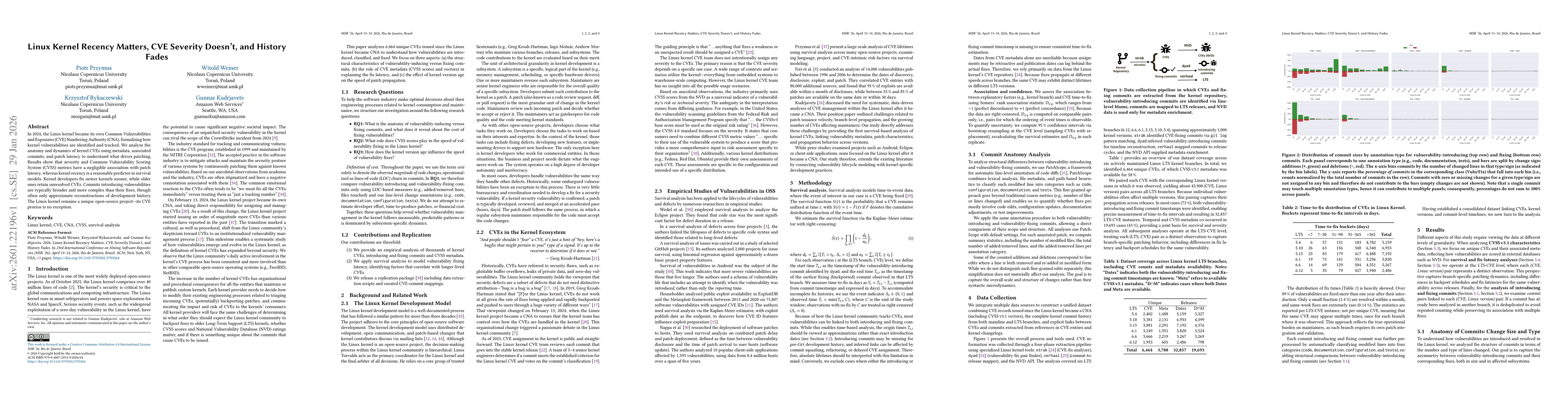 Thumbnail for Linux Kernel Recency Matters, CVE Severity Doesn't, and History Fades