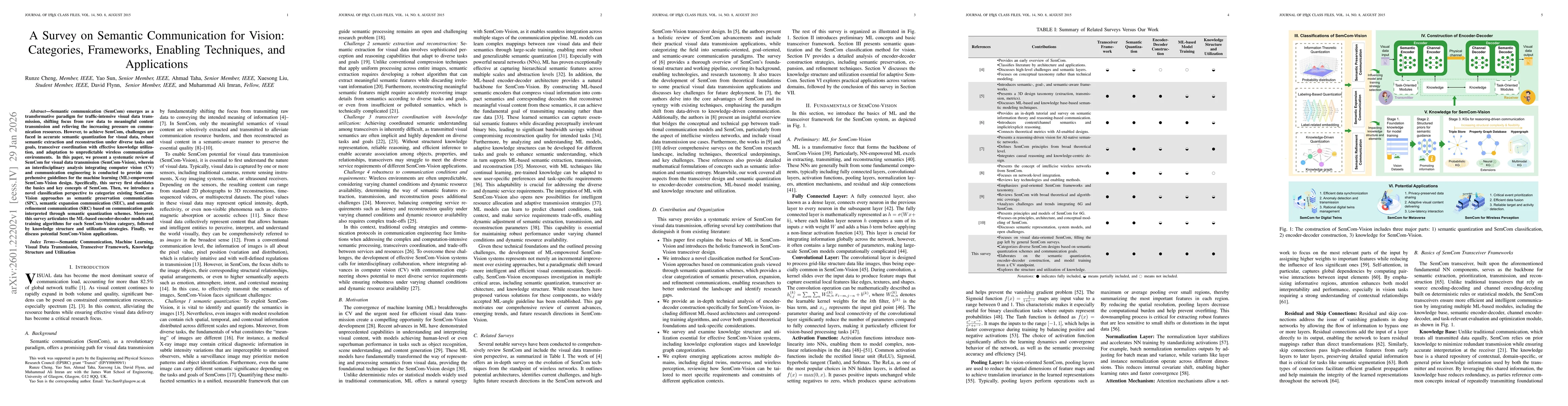 Thumbnail for A Survey on Semantic Communication for Vision: Categories, Frameworks, Enabling Techniques, and Applications