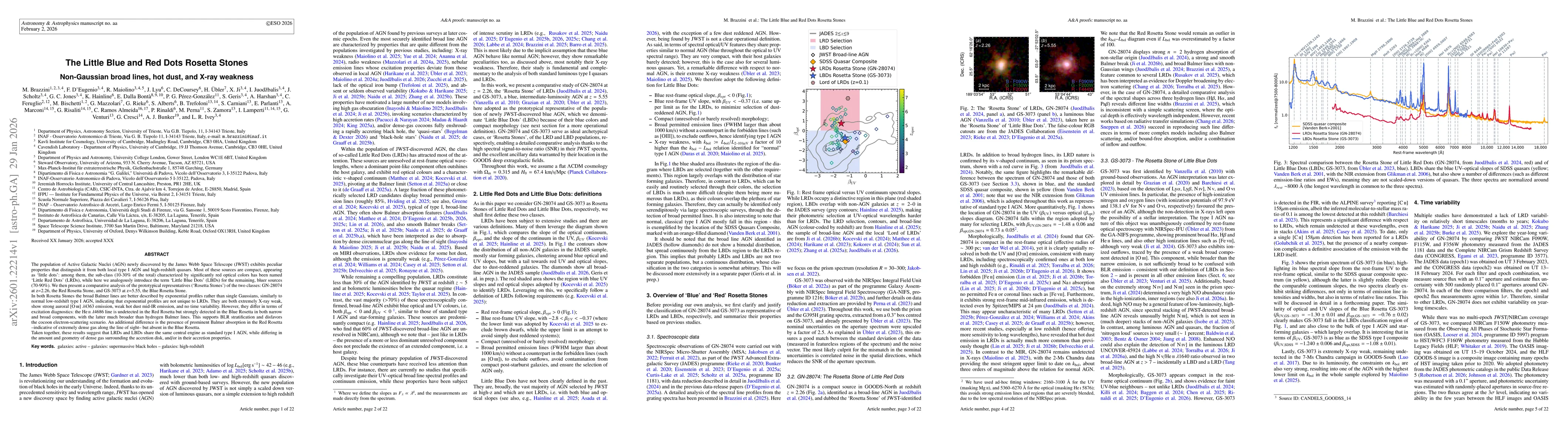 Thumbnail for The Little Blue and Red Dots Rosetta Stones: Non-Gaussian broad lines, hot dust, and X-ray weakness