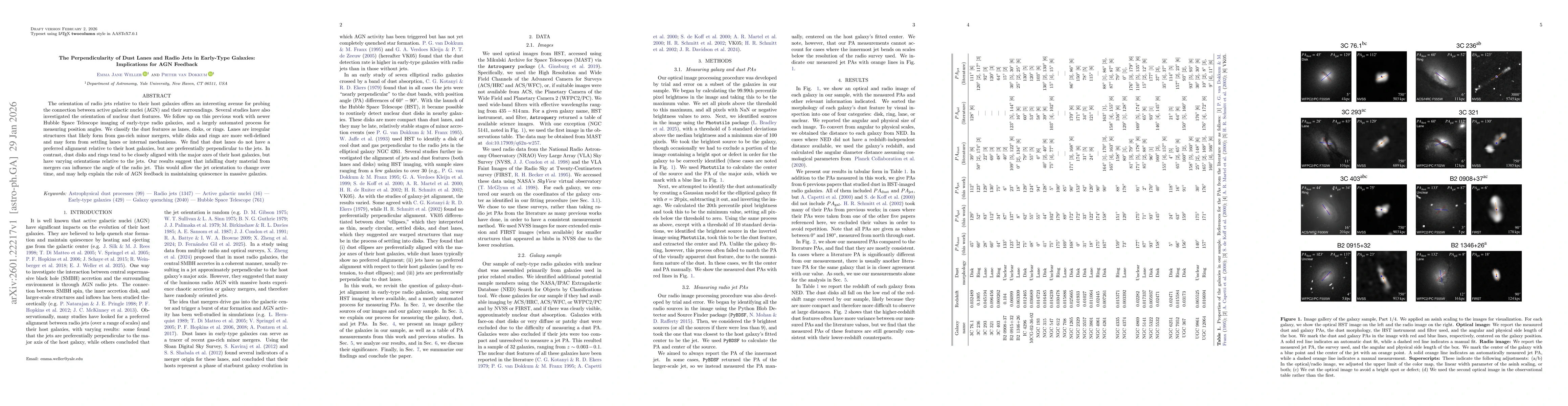 Thumbnail for The Perpendicularity of Dust Lanes and Radio Jets in Early-Type Galaxies: Implications for AGN Feedback