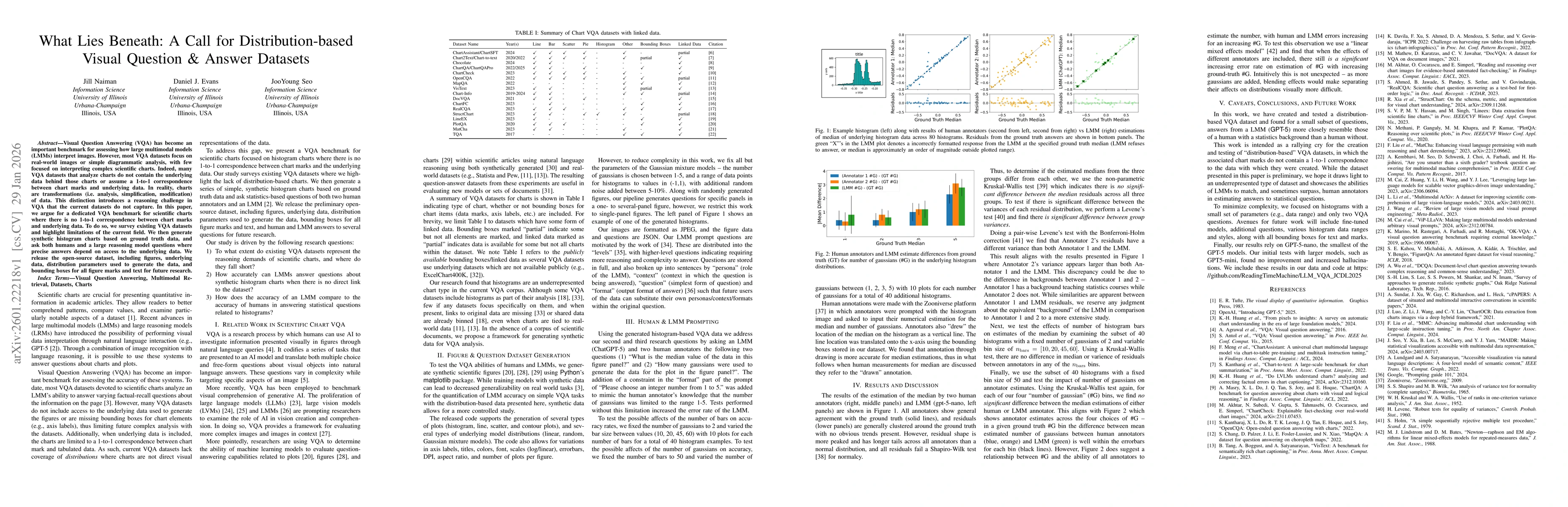 Thumbnail for What Lies Beneath: A Call for Distribution-based Visual Question & Answer Datasets