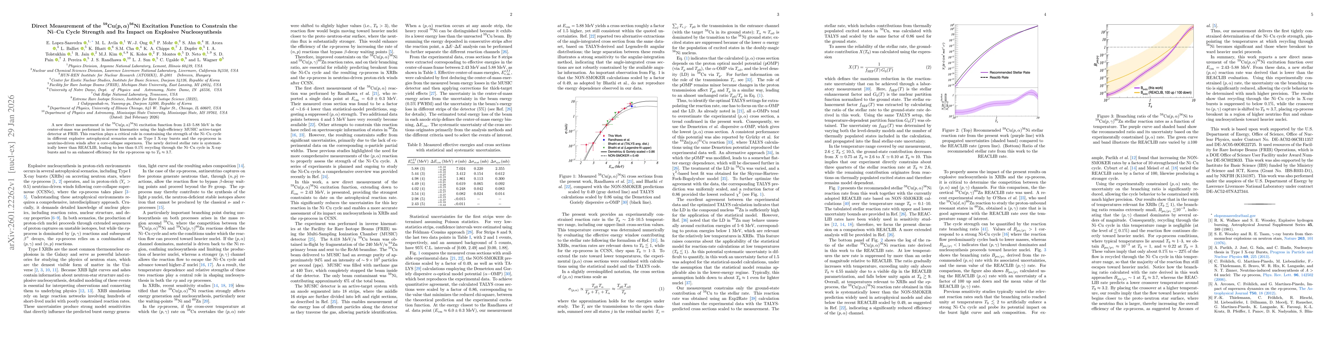 Thumbnail for Direct Measurement of the $^{59}$Cu$(p,α)^{56}$Ni Excitation Function to Constrain the Ni--Cu Cycle Strength and Its Impact on Explosive Nucleosynthesis