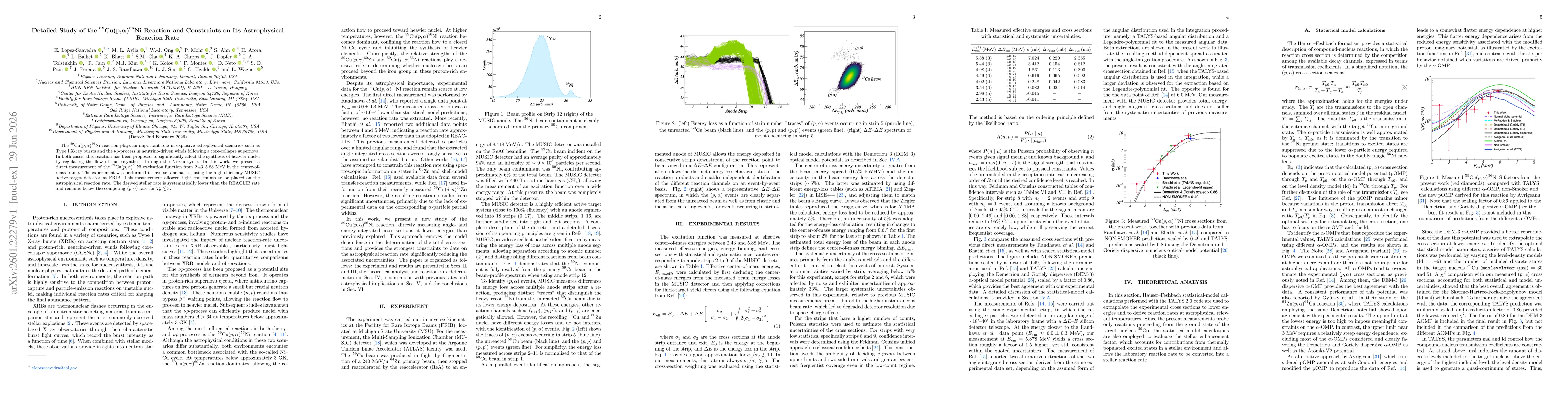 Thumbnail for Detailed Study of the $^{59}$Cu(p,$α)^{56}$Ni Reaction and Constraints on Its Astrophysical Reaction Rate