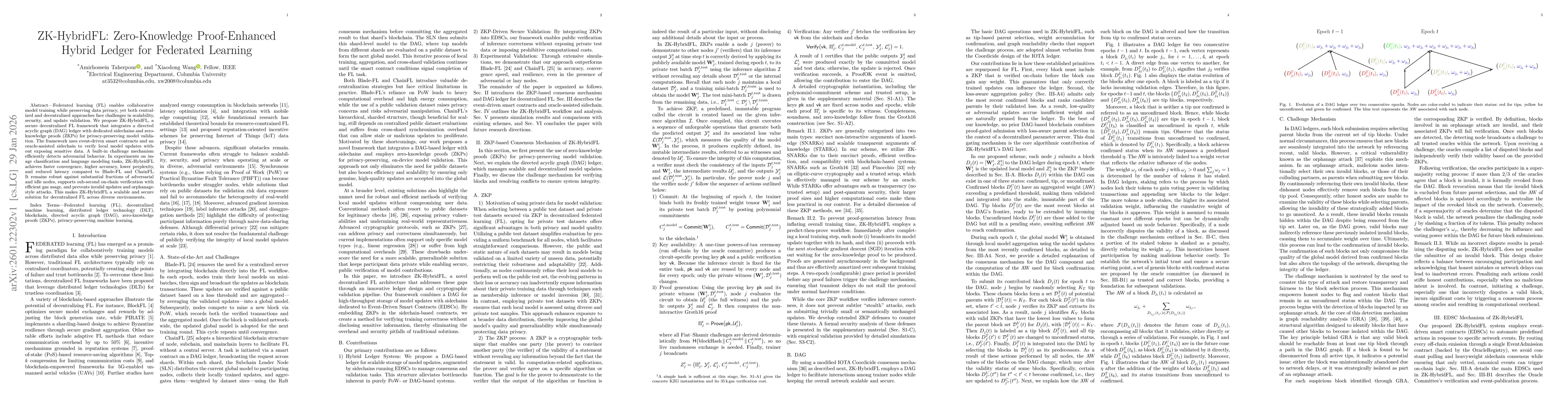 Thumbnail for ZK-HybridFL: Zero-Knowledge Proof-Enhanced Hybrid Ledger for Federated Learning