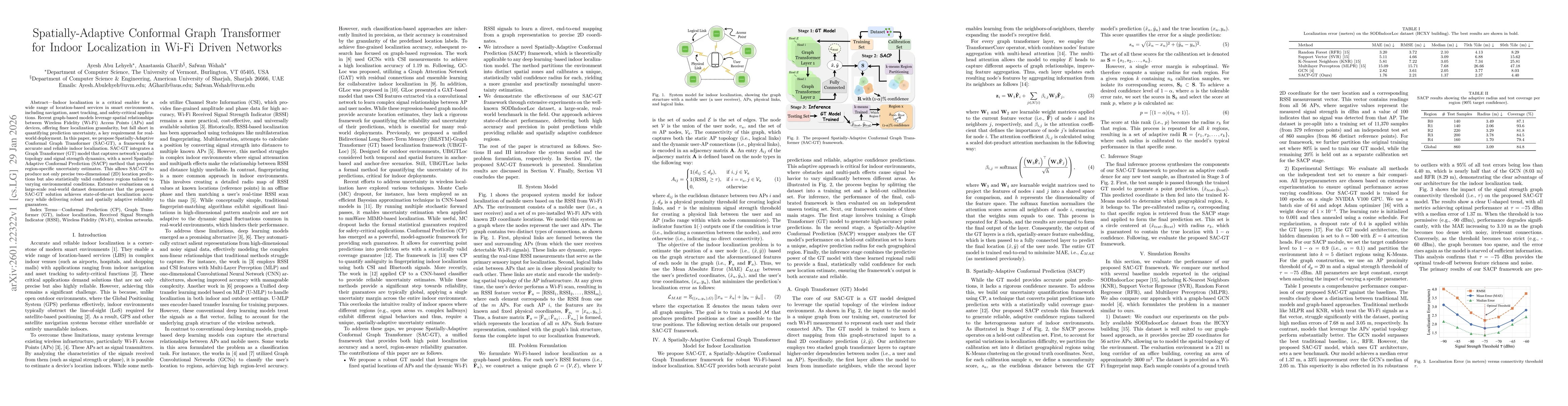 Thumbnail for Spatially-Adaptive Conformal Graph Transformer for Indoor Localization in Wi-Fi Driven Networks