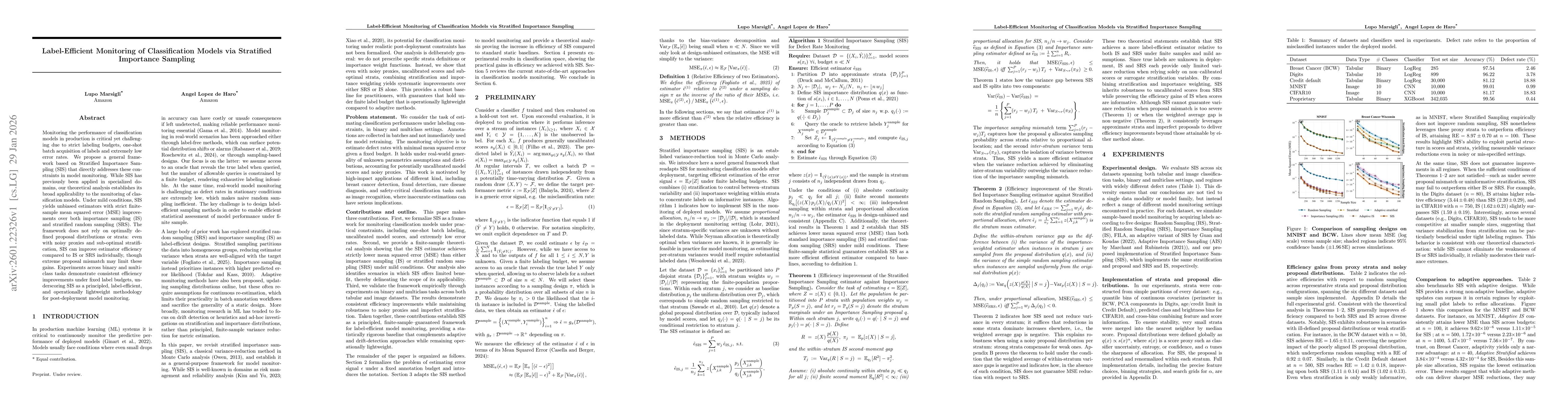 Thumbnail for Label-Efficient Monitoring of Classification Models via Stratified Importance Sampling