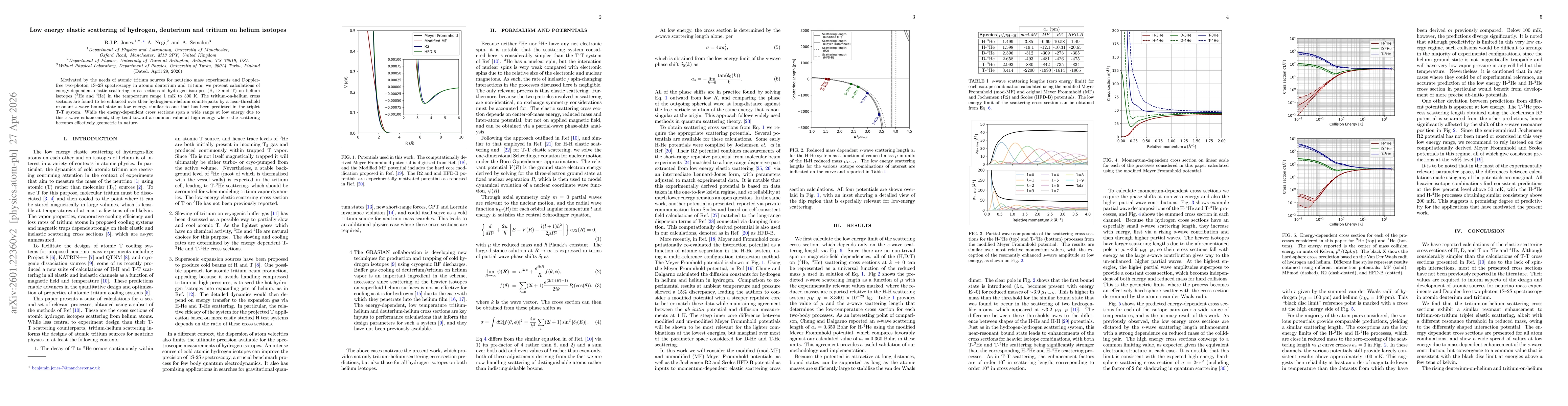 Thumbnail for Low energy elastic scattering of H, D and T on $^{3}$He and $^{4}$He