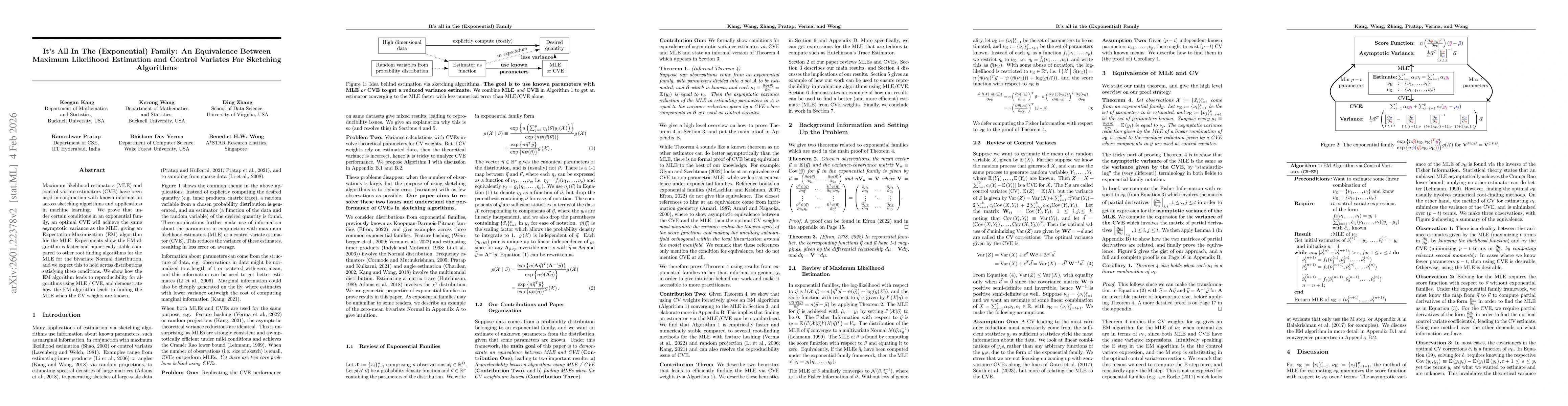 Thumbnail for It's all the (Exponential) Family: An Equivalence between Maximum Likelihood Estimation and Control Variates for Sketching Algorithms