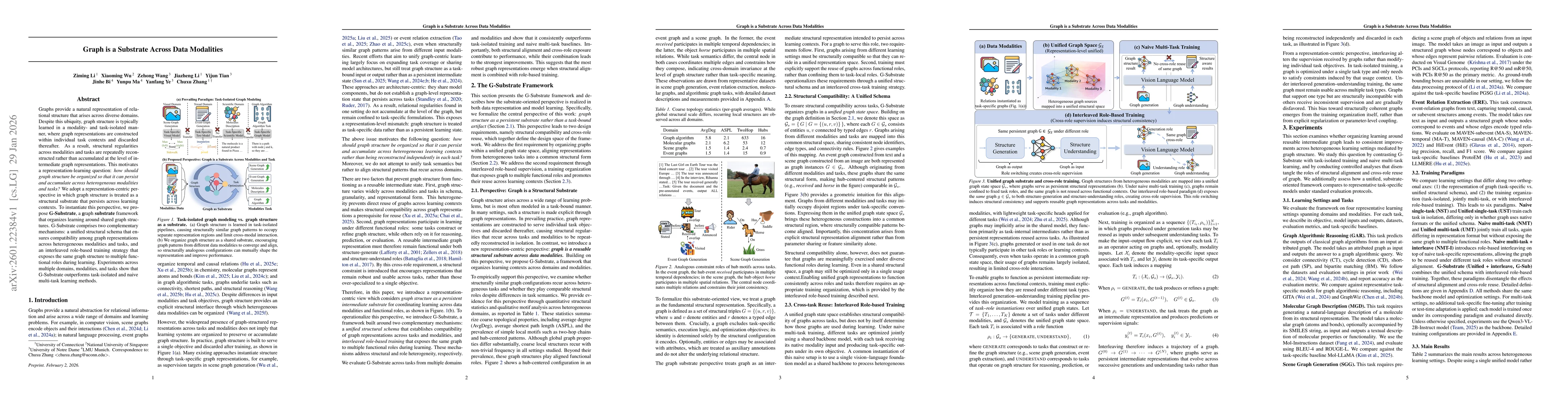 Thumbnail for Graph is a Substrate Across Data Modalities