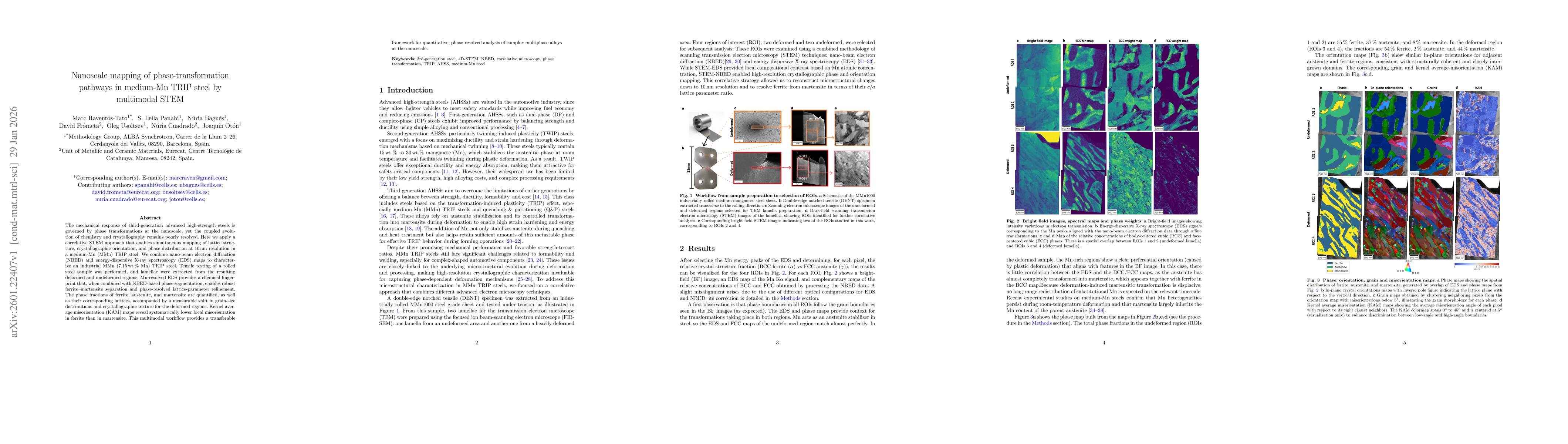 Thumbnail for Nanoscale mapping of phase-transformation pathways in medium-Mn TRIP steel by multimodal STEM
