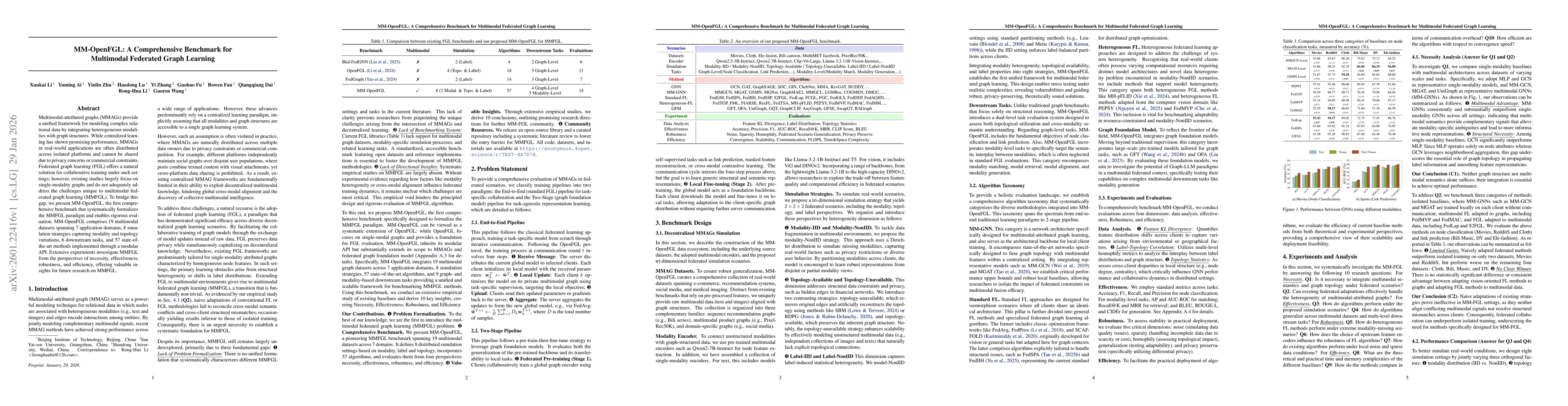 Thumbnail for MM-OpenFGL: A Comprehensive Benchmark for Multimodal Federated Graph Learning