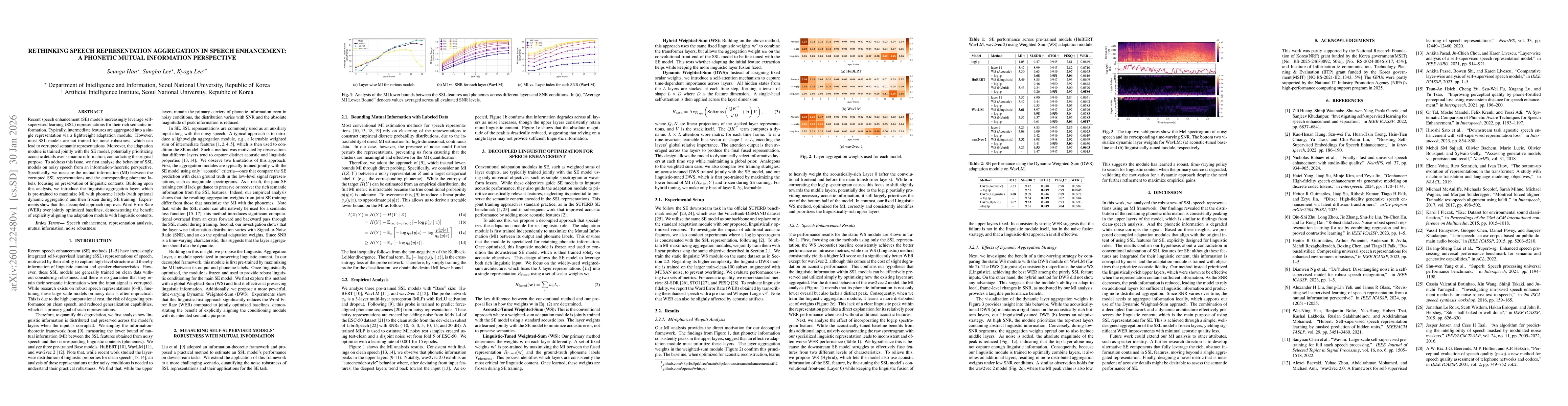 Thumbnail for Rethinking Speech Representation Aggregation in Speech Enhancement: A Phonetic Mutual Information Perspective