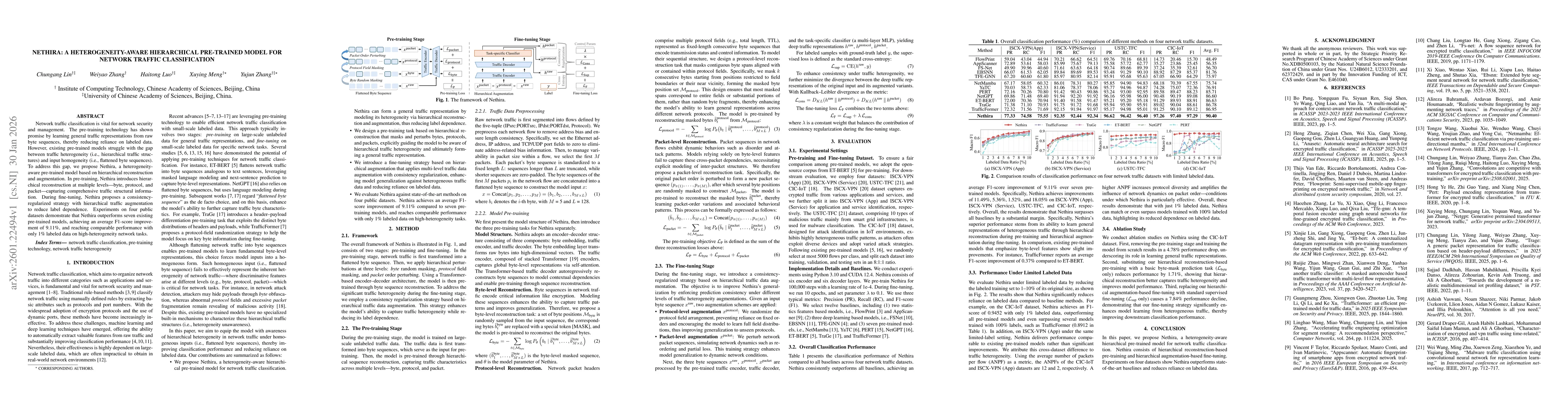 Thumbnail for Nethira: A Heterogeneity-aware Hierarchical Pre-trained Model for Network Traffic Classification