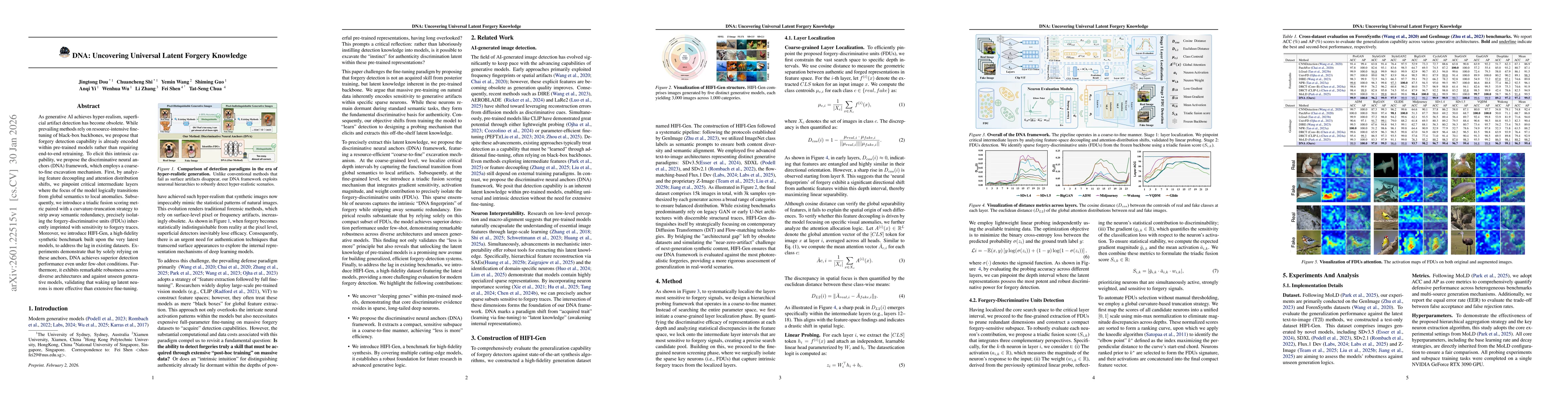 Thumbnail for DNA: Uncovering Universal Latent Forgery Knowledge