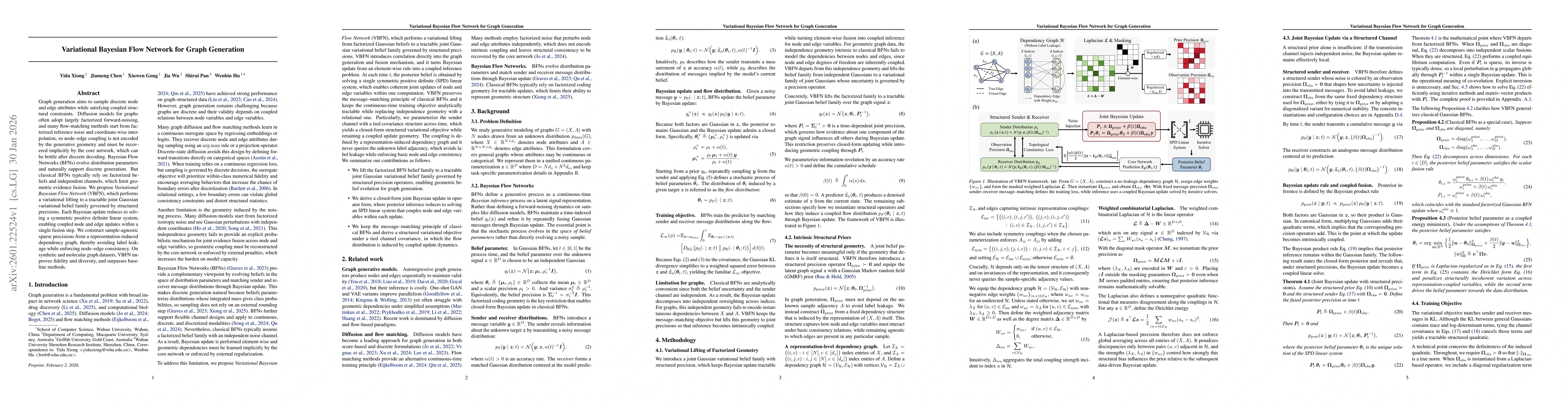 Thumbnail for Variational Bayesian Flow Network for Graph Generation