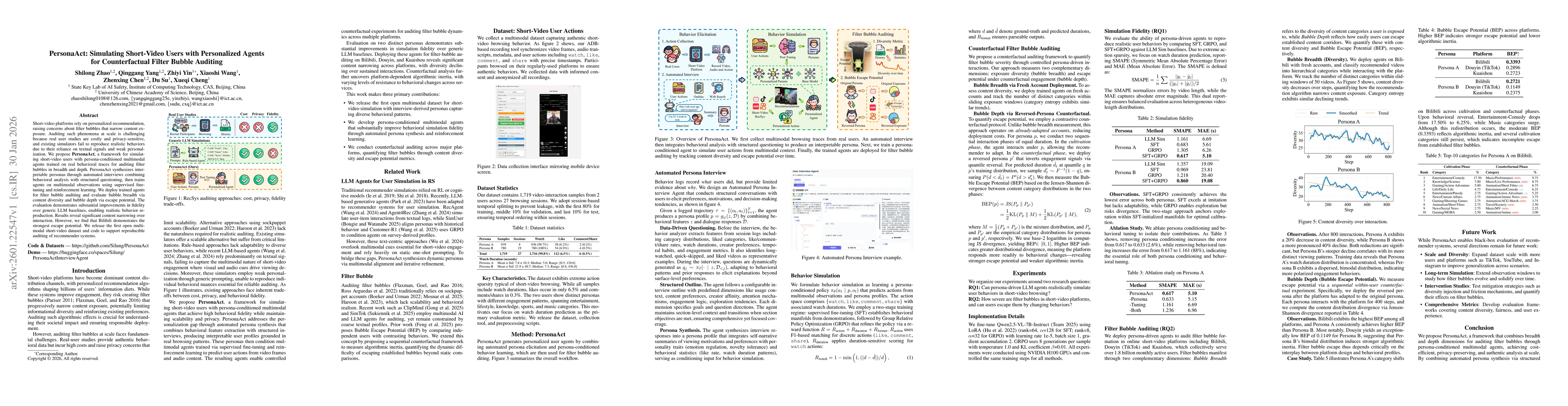 Thumbnail for PersonaAct: Simulating Short-Video Users with Personalized Agents for Counterfactual Filter Bubble Auditing