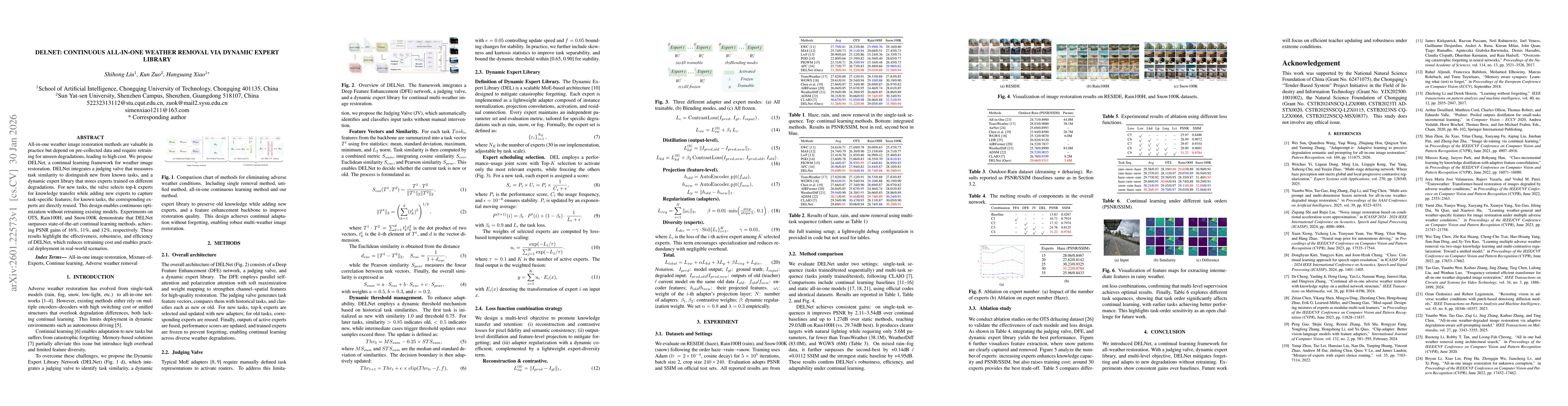 Thumbnail for DELNet: Continuous All-in-One Weather Removal via Dynamic Expert Library