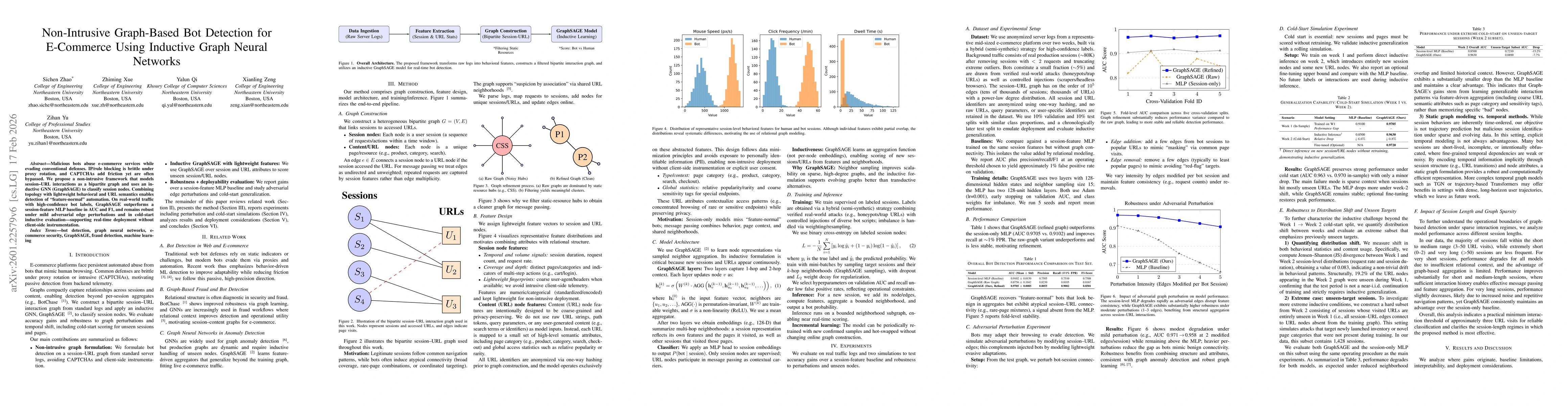 Thumbnail for Non-Intrusive Graph-Based Bot Detection for E-Commerce Using Inductive Graph Neural Networks