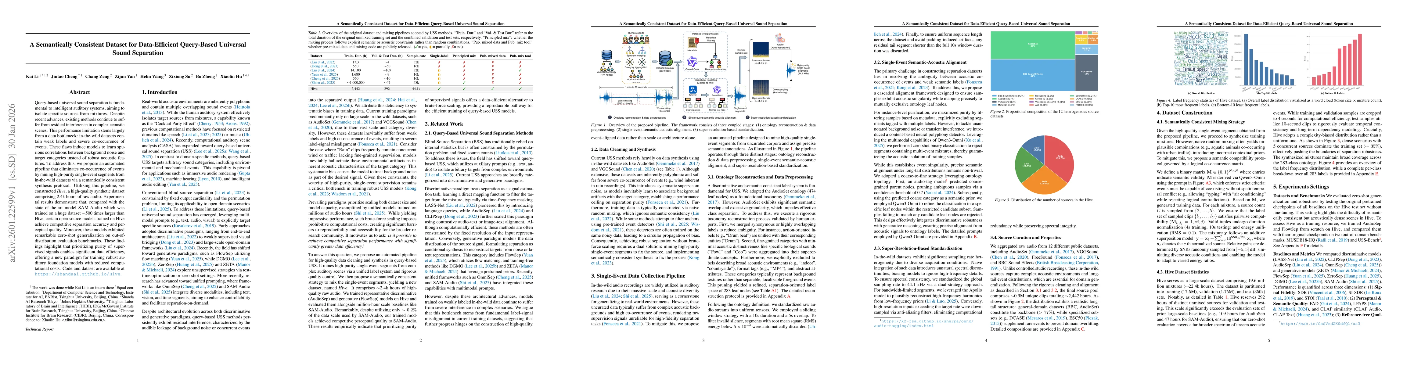 Thumbnail for A Semantically Consistent Dataset for Data-Efficient Query-Based Universal Sound Separation