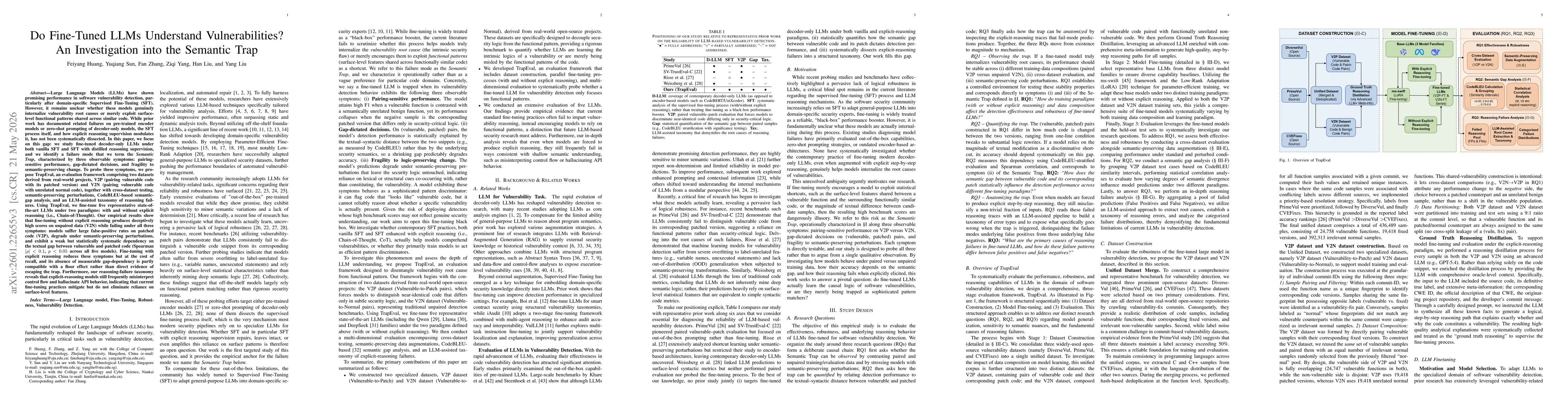 Thumbnail for The Semantic Trap: Do Fine-tuned LLMs Learn Vulnerability Root Cause or Just Functional Pattern?