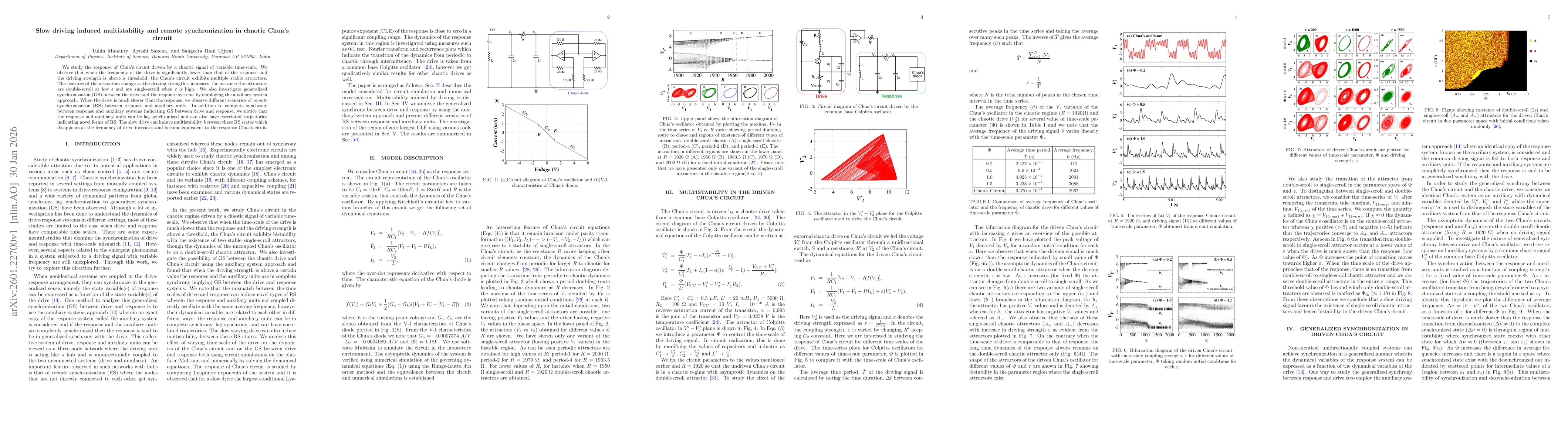 Thumbnail for Slow driving induced multistability and remote synchronization in chaotic Chua's circuit