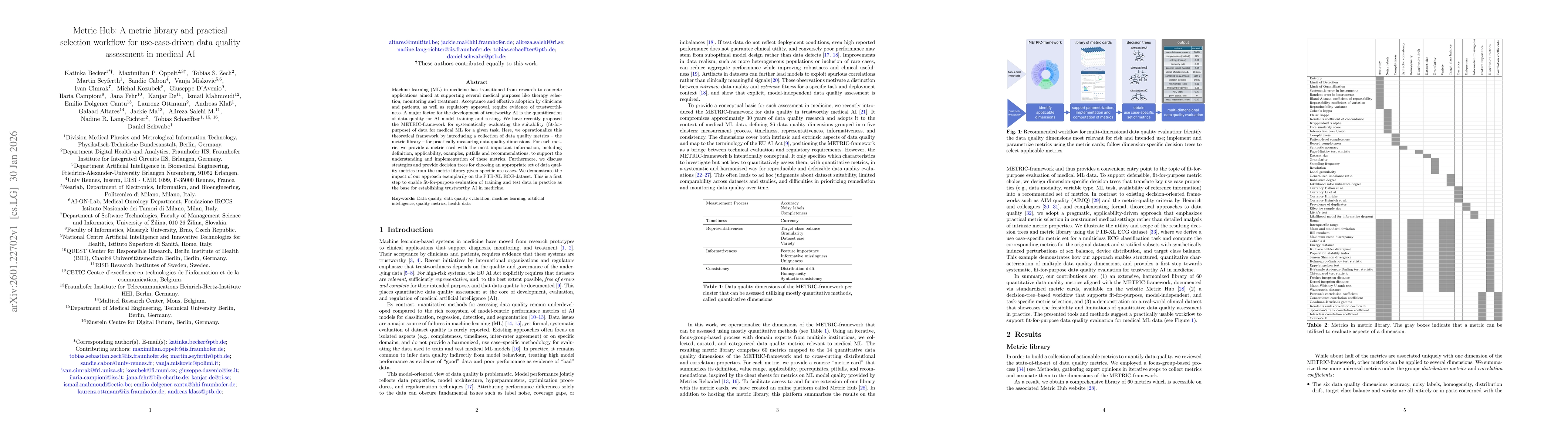 Thumbnail for Metric Hub: A metric library and practical selection workflow for use-case-driven data quality assessment in medical AI