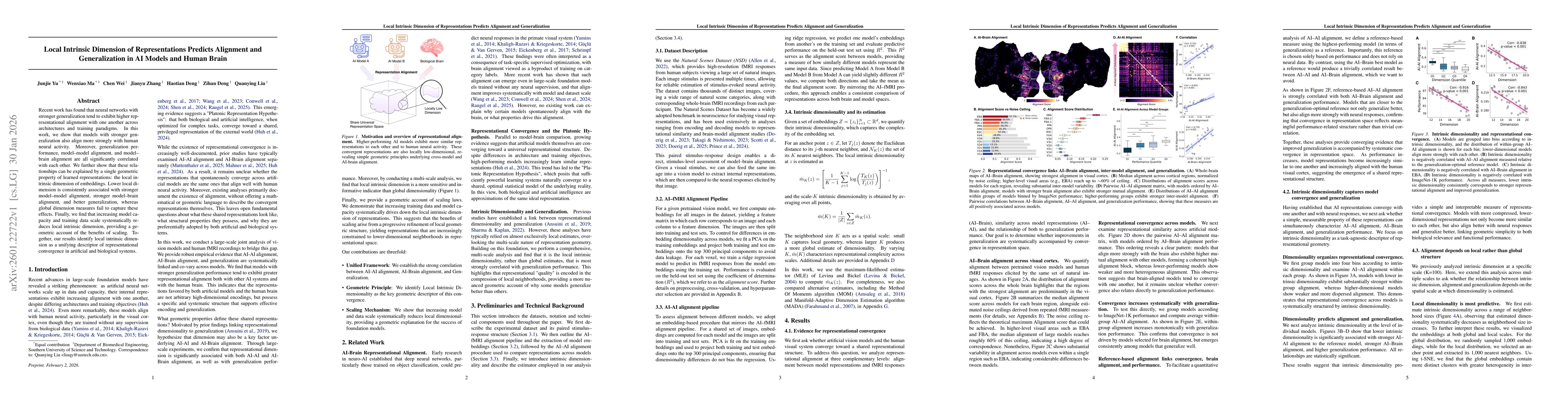 Thumbnail for Local Intrinsic Dimension of Representations Predicts Alignment and Generalization in AI Models and Human Brain