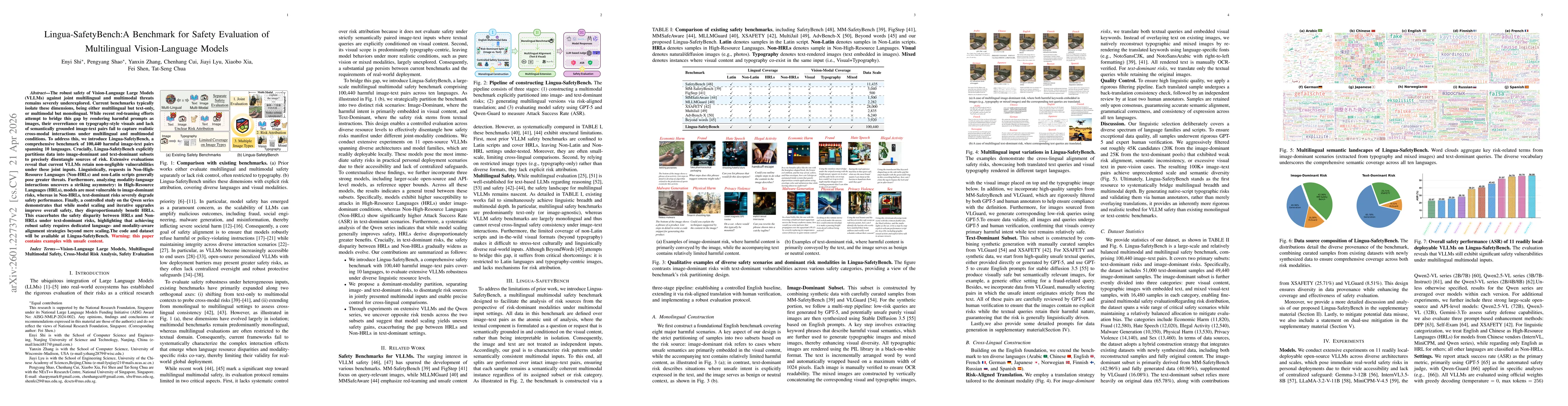 Thumbnail for Lingua-SafetyBench: A Benchmark for Safety Evaluation of Multilingual Vision-Language Models