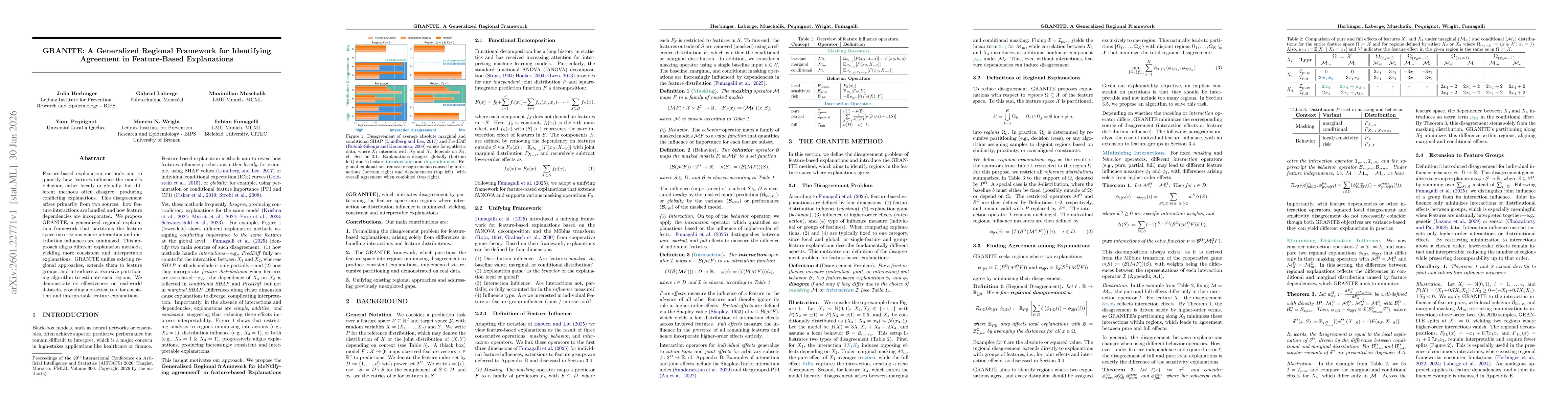 Thumbnail for GRANITE: A Generalized Regional Framework for Identifying Agreement in Feature-Based Explanations