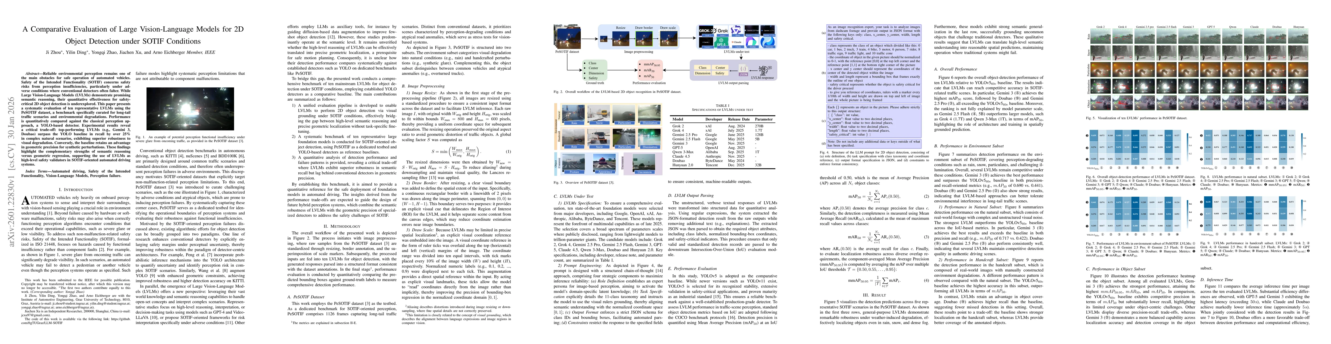 Thumbnail for A Comparative Evaluation of Large Vision-Language Models for 2D Object Detection under SOTIF Conditions