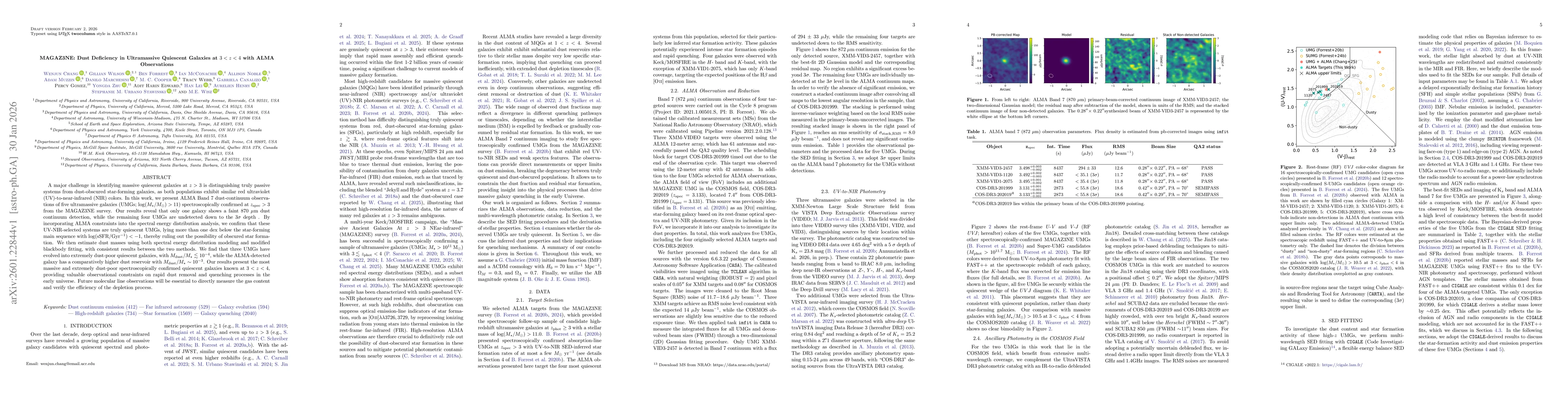 Thumbnail for MAGAZ3NE: Dust Deficiency in Ultramassive Quiescent Galaxies at $3<z<4$ with ALMA Observations