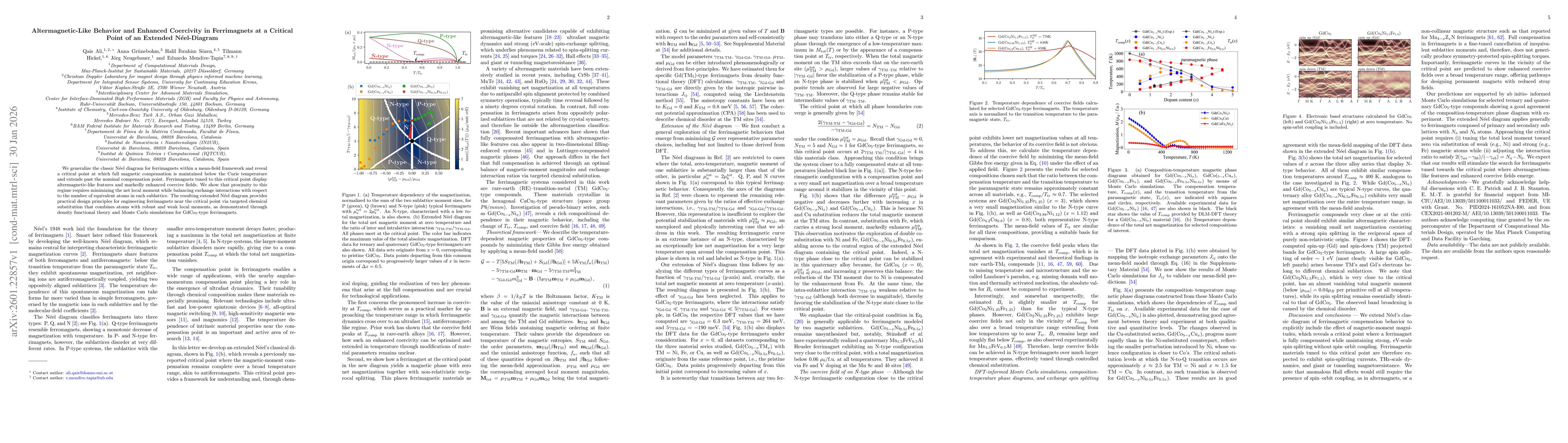 Thumbnail for Altermagnetic-Like Behavior and Enhanced Coercivity in Ferrimagnets at a Critical Point of an Extended Néel-Diagram