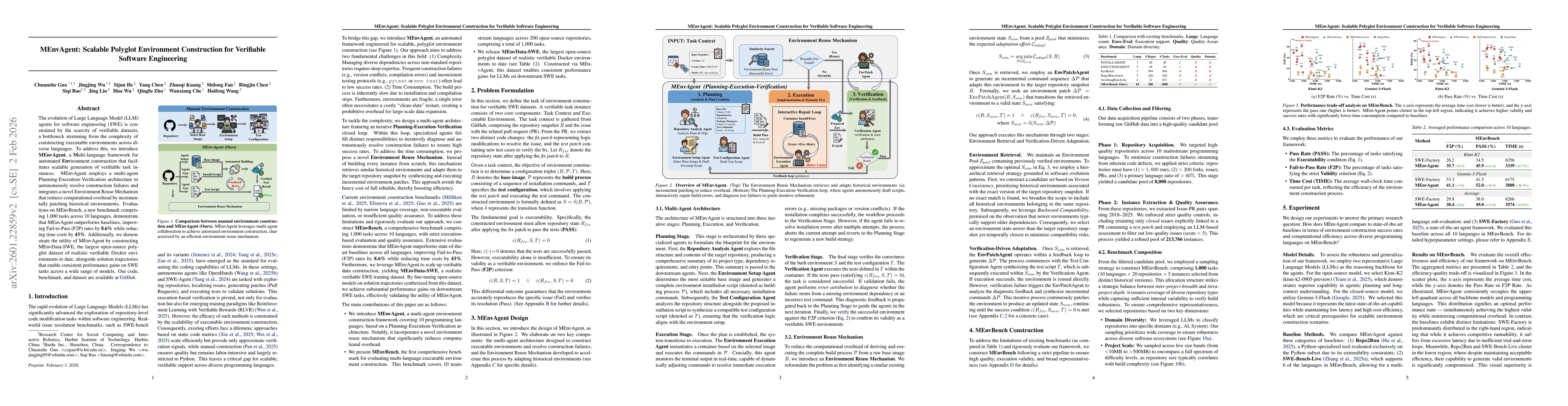 Thumbnail for MEnvAgent: Scalable Polyglot Environment Construction for Verifiable Software Engineering