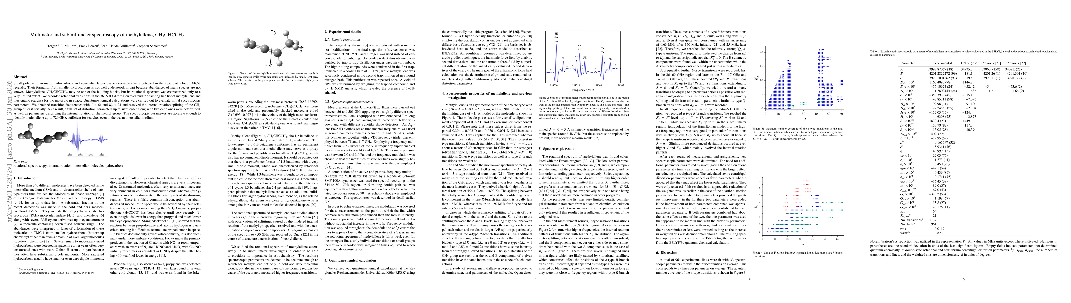 Thumbnail for Millimeter and submillimeter spectroscopy of methylallene, CH$_3$CHCCH$_2$