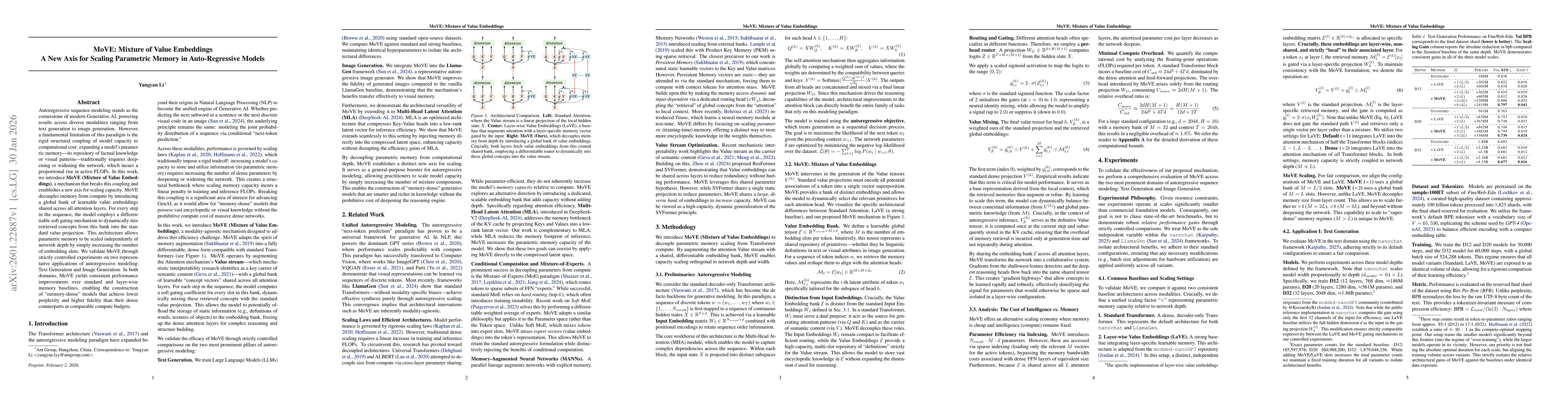 Thumbnail for MoVE: Mixture of Value Embeddings -- A New Axis for Scaling Parametric Memory in Autoregressive Models