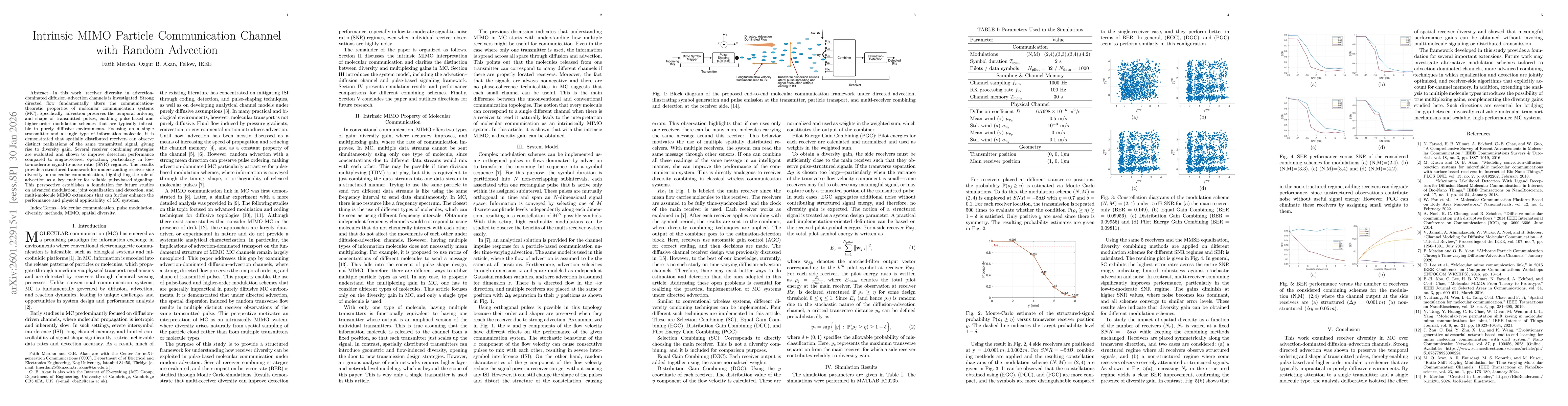 Thumbnail for Intrinsic MIMO Particle Communication Channel with Random Advection