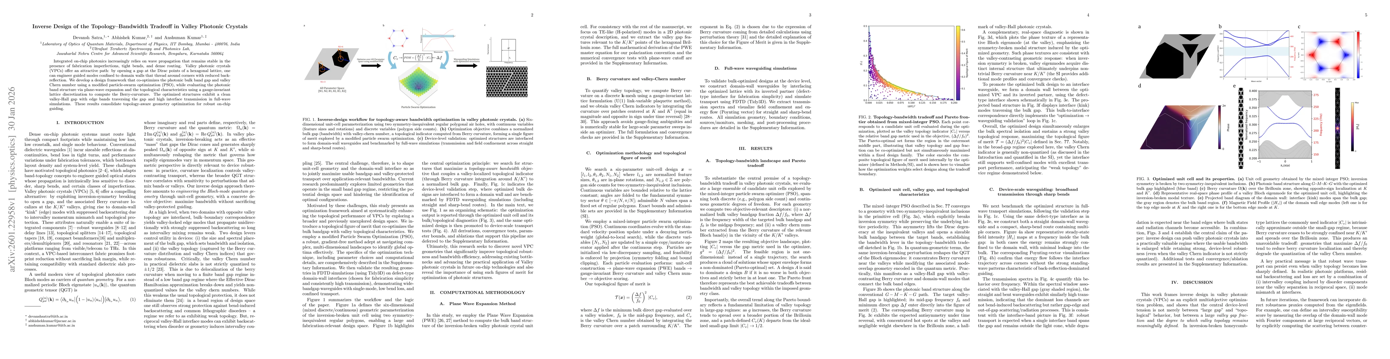 Thumbnail for Inverse Design of the Topology Bandwidth Tradeoff in Valley Photonic Crystals
